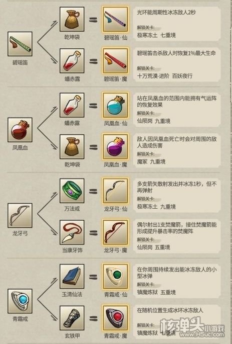 《九重试炼》36个神器合成表大全2023最新