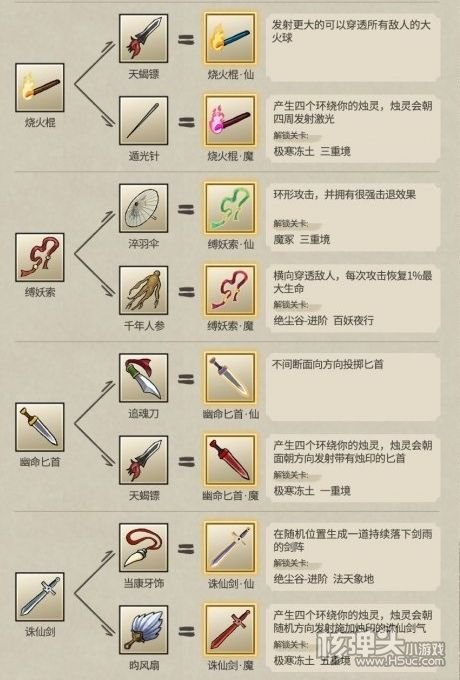 《九重试炼》36个神器合成表大全2023最新