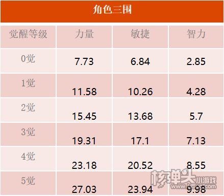 《航海王启航》最强生物四皇凯多强势上线