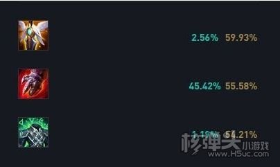 LOL诺克萨斯之手怎么玩 LOL诺手出装及天赋符文攻略