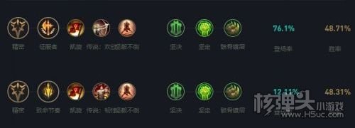 LOL诺克萨斯之手怎么玩 LOL诺手出装及天赋符文攻略