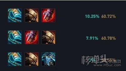 LOL诺克萨斯之手怎么玩 LOL诺手出装及天赋符文攻略