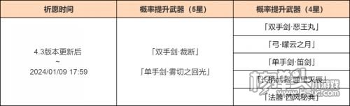 《原神》娜维娅专武双手剑裁断限时概率UP开启