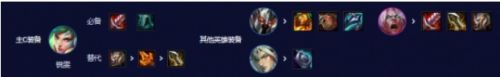 云顶之弈s10七刀锋阵容怎么玩 s10七刀锋阵容搭配攻略