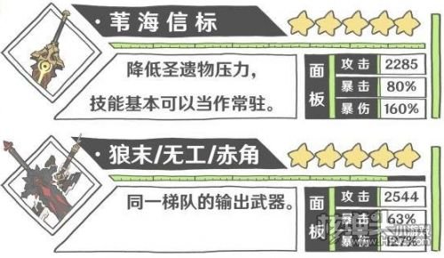 原神迪希雅机制详解 原神迪希雅配装配队攻略