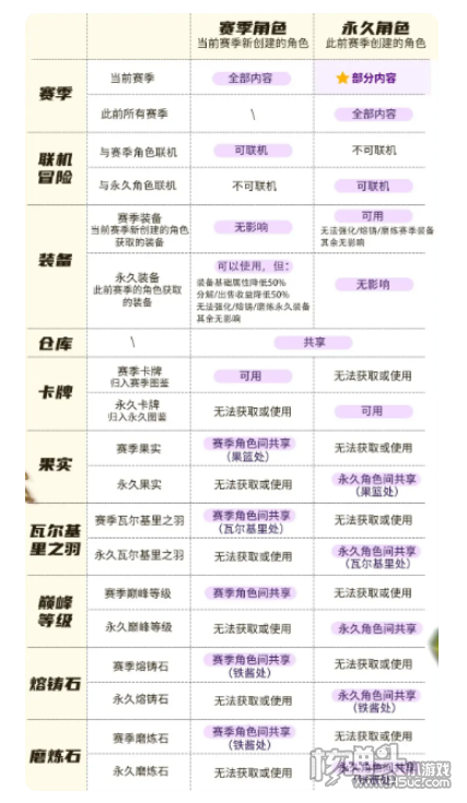 《元气骑士前传》新赛季什么时候上线 新赛季开始时间介绍