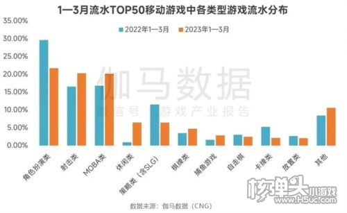 手握阿凡达IP，祖龙这次想重铸FPS+MMO双赛道荣光？