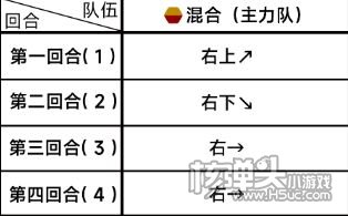 《蔚蓝档案》第三章3-1关卡全流程通关攻略