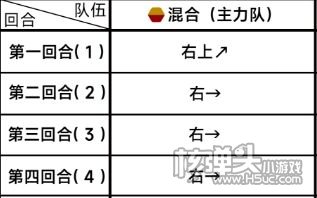 《蔚蓝档案》第三章3-2关卡三星通关技巧分享