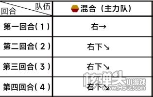 《蔚蓝档案》第三章3-3满星通关攻略2024