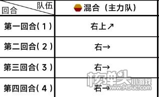 《蔚蓝档案》第三章3-4关卡通关全流程图文攻略