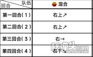 《蔚蓝档案》第三章困难3-2关卡满星通关流程一览