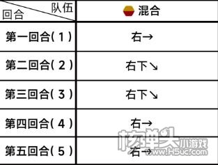 《蔚蓝档案》第三章困难3-3关卡满星通关技巧