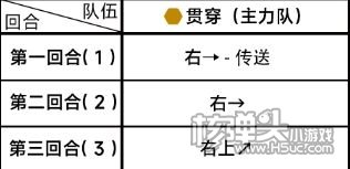 《蔚蓝档案》第四章4-1关卡最快速通关攻略