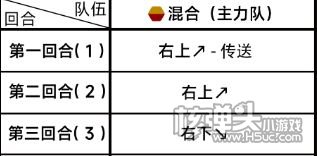 《蔚蓝档案》第四章4-2关卡三星通关攻略2024