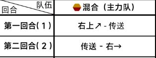 《蔚蓝档案》第四章4-3关卡满星通关攻略详解