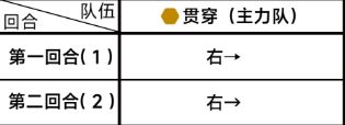 《蔚蓝档案》第四章4-4关卡全流程通关攻略