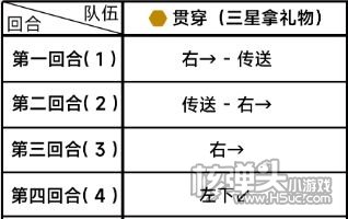 《蔚蓝档案》第四章困难4-1满星通关攻略一览