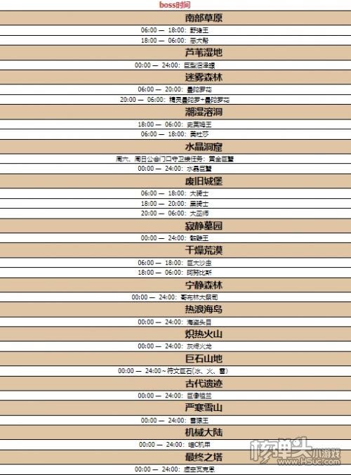 《元气骑士前传》boss刷新时间表一览