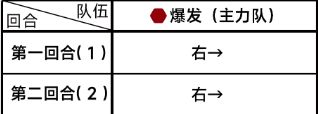 《蔚蓝档案》第五章5-2满星通关攻略2024