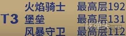 《元气骑士前传》爬塔对应职业段位介绍