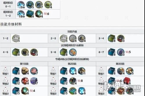 《明日方舟》琴柳专精材料效果表2024