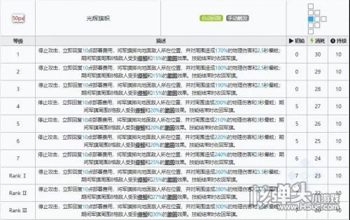 《明日方舟》琴柳专精材料效果表2024