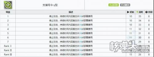 《明日方舟》琴柳专精材料效果表2024