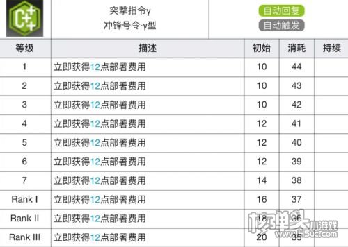 《明日方舟》推进之王专精材料需求一览