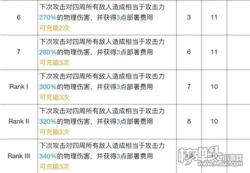 《明日方舟》推进之王专精材料需求一览