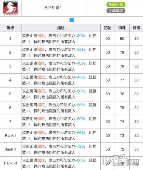 《明日方舟》格拉尼专精材料及专精效果介绍