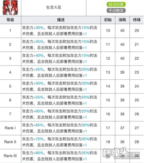 《明日方舟》苇草专精材料需求攻略2024