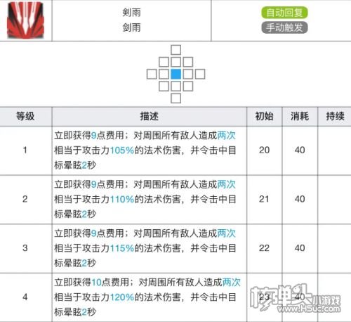 《明日方舟》德克萨斯专精材料需求攻略