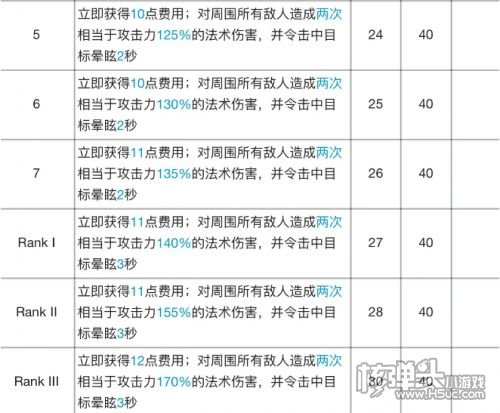 《明日方舟》德克萨斯专精材料需求攻略