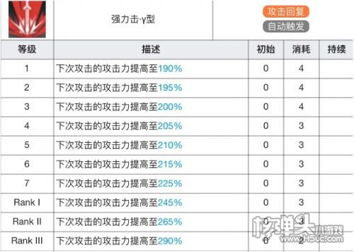 《明日方舟》煌专精材料效果表2024