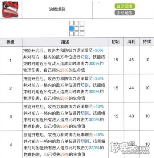 《明日方舟》煌专精材料效果表2024