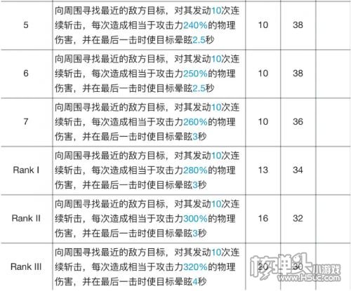 《明日方舟》陈专精材料需求及效果一览