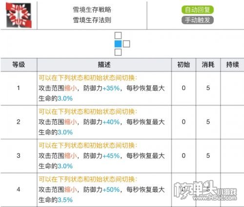 《明日方舟》银灰专精材料需求攻略