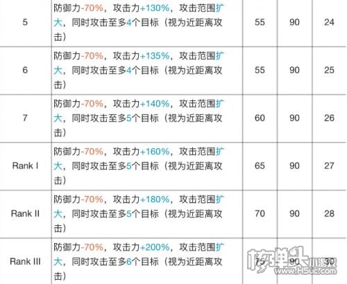 《明日方舟》银灰专精材料需求攻略