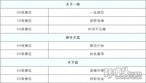 《天下》手游岁末演兵冠军出炉共迎新王诞生