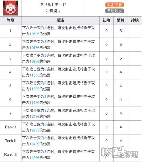 《明日方舟》能天使专精材料效果介绍