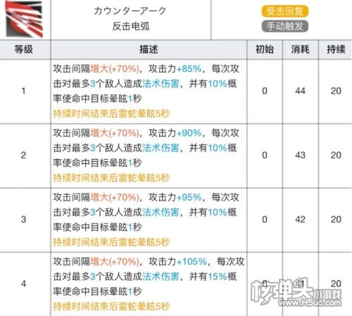 《明日方舟》雷蛇专精材料效果最新介绍