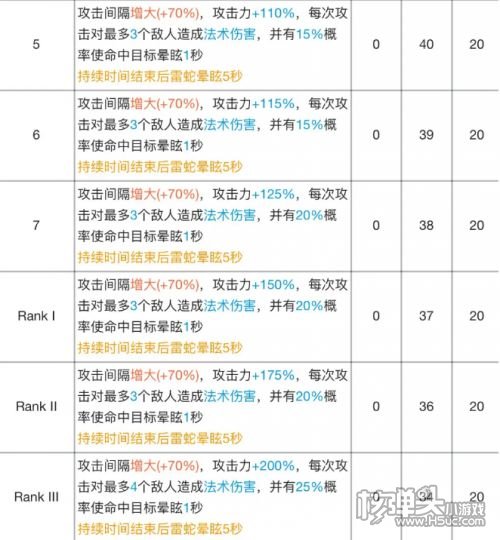 《明日方舟》雷蛇专精材料效果最新介绍