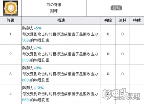 《明日方舟》星熊专精材料及专精效果介绍