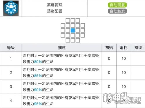 《明日方舟》塞雷娅专精材料需求及效果一览