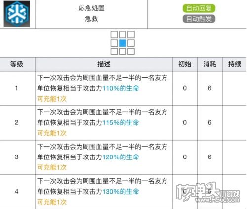 《明日方舟》塞雷娅专精材料需求及效果一览