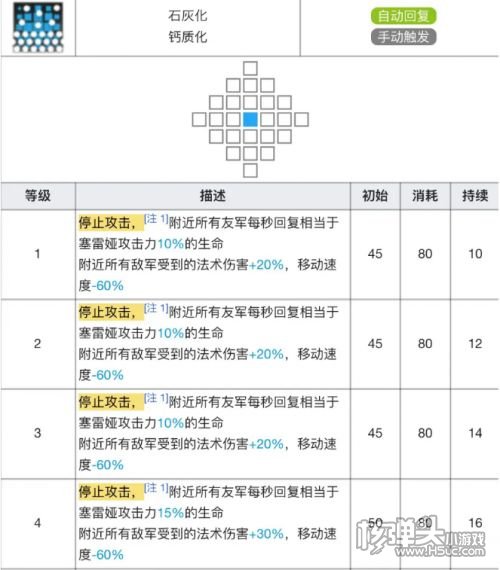 《明日方舟》塞雷娅专精材料需求及效果一览